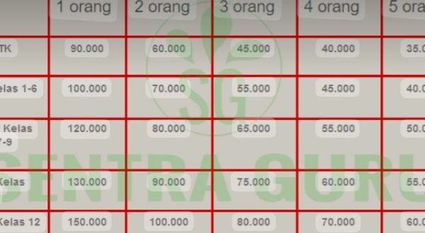 Tarif Guru Les