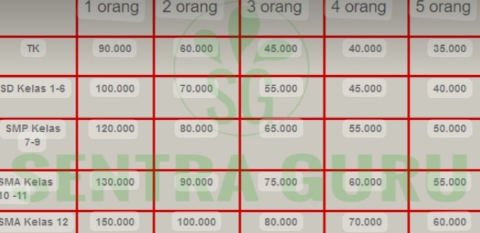 Tarif Guru Les Yang Mencuri Perhatian Publik